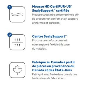 infos matelas tylee