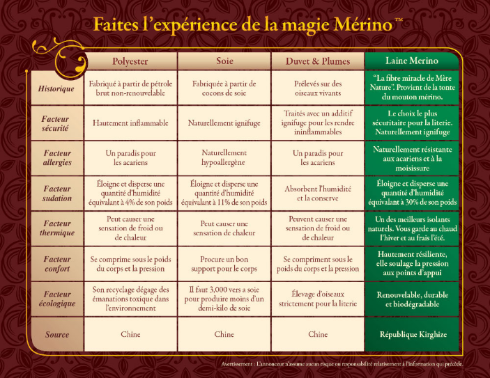 bienfait laine merino tableau