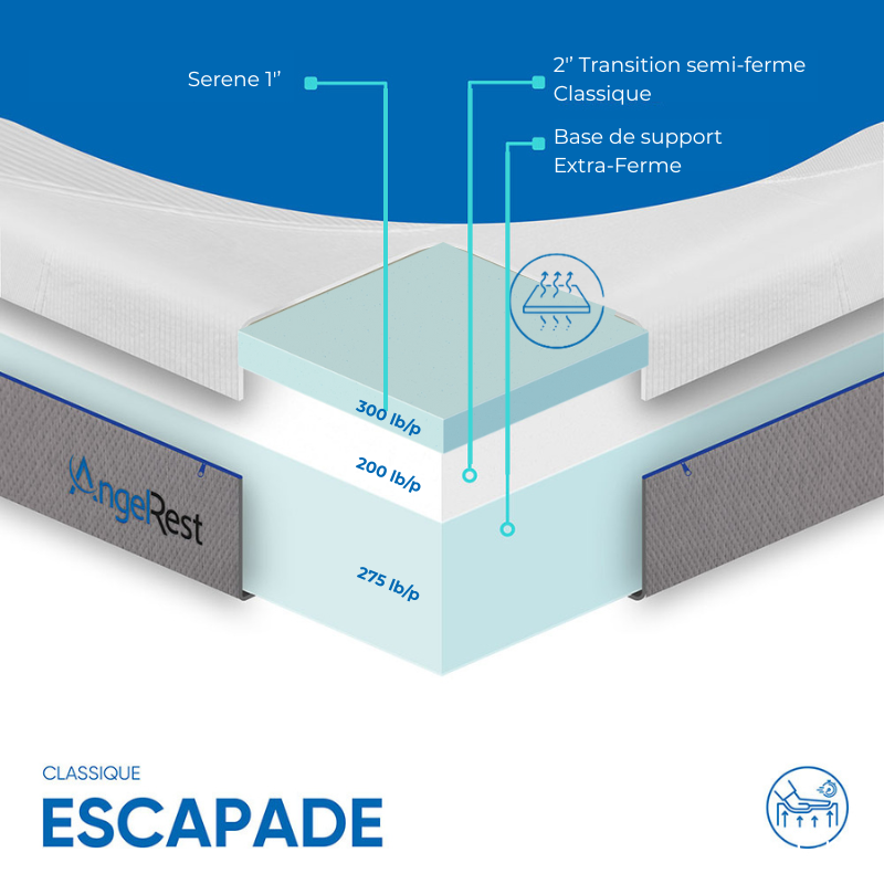matelas angelrest ferme classique