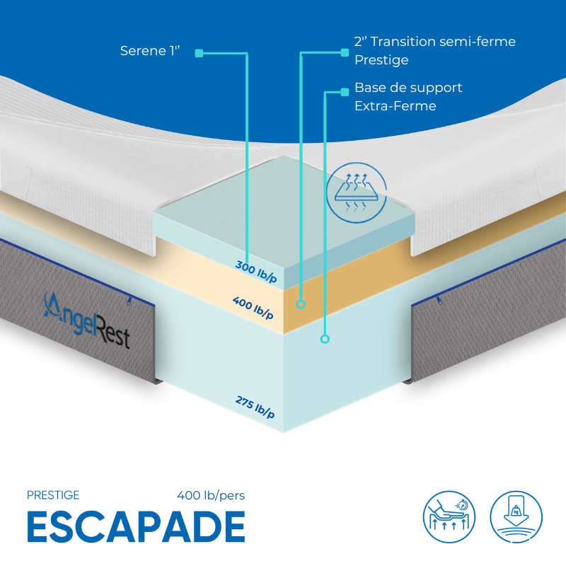 matelas angelrest escapade ferme prestige