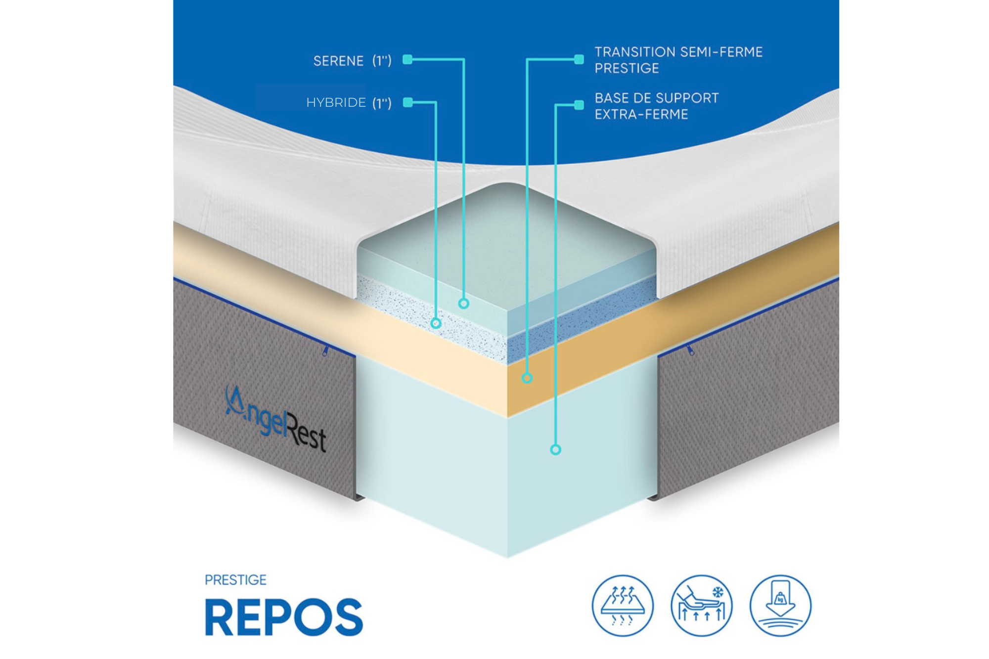 AngelRest Repos semi-firm mattress
