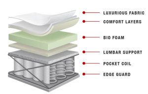 Matelas Dori