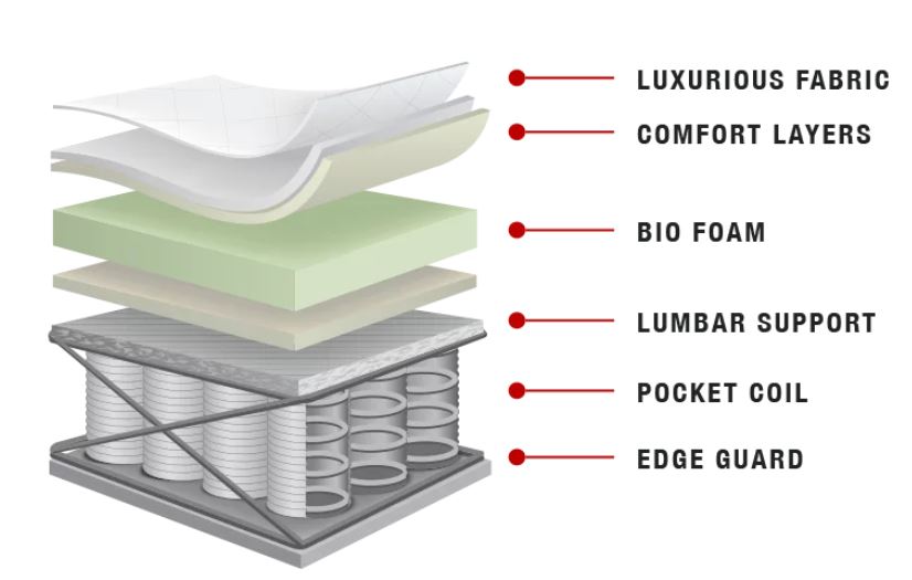 Matelas Dori