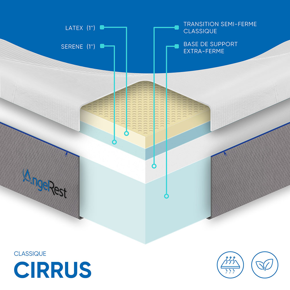 Matelas AngelRest Cirrus semi-ferme