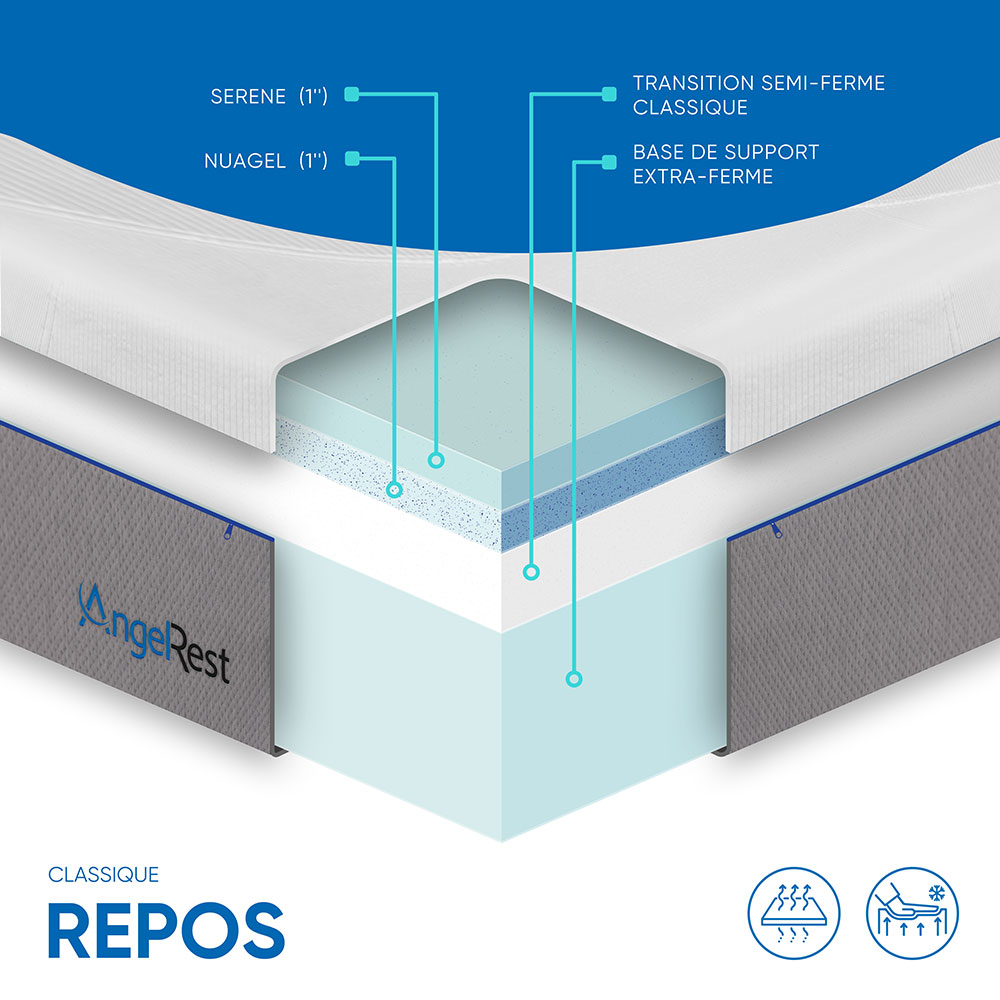 Matelas AngelRest Repos semi-ferme