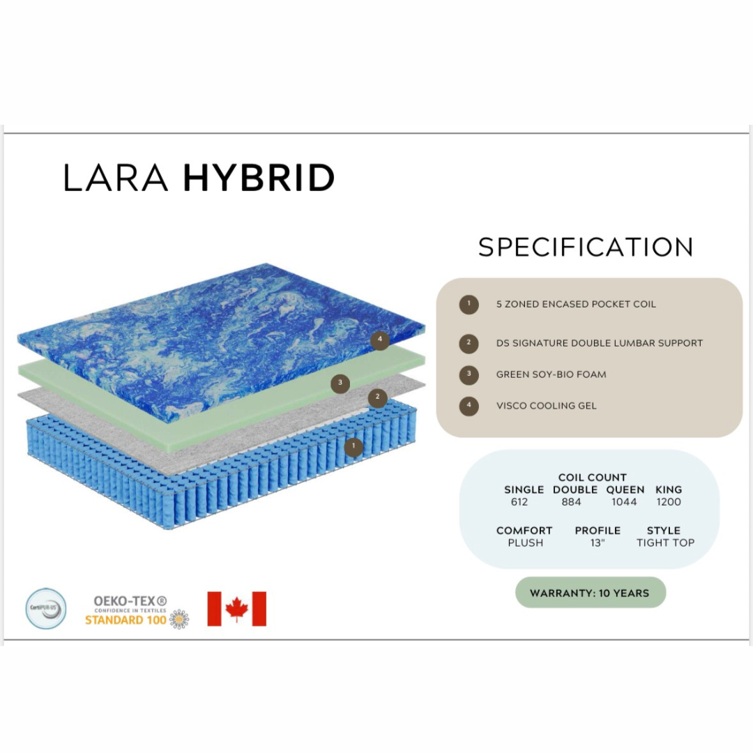 Yorkdale Lara mattress