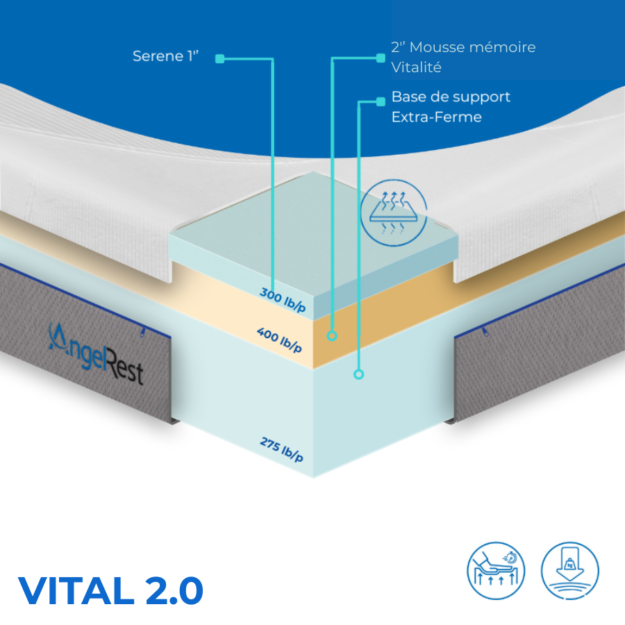 Matelas AngelRest Vital 2.0